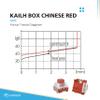 Ranked Kailh Box Key Switches for Mechanical Gaming Keyboards | Plate Mounted (Kailh Box Chinese Red, 65 Pcs) view 3