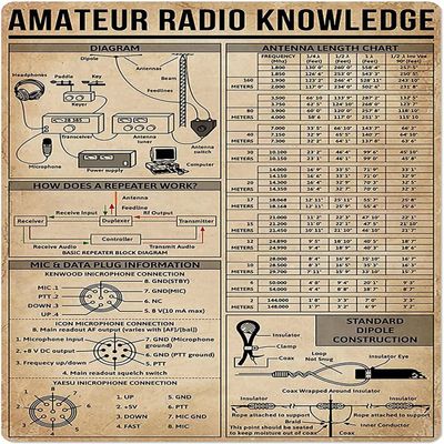 Amateur Radio Knowledge Metal Sign Aluminum Plaque Amateur Radio Amateur Metal Poster For Bedroom Club Home Office Club Wall Decor 12x17Inches