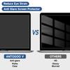 2 Pack Compatible with MacBook Pro 15 Inch Screen Protector, Eye Protection Anti Glare Film/Anti Scratch Matte Laptop Screen Protector for MacBook Pro 15''(2016-2019) view 2