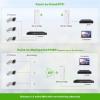 Adalov Wireless Bridge, 3KM 5.8G Point to Point Outdoor CPE, Long Range WiFi Bridges for PtP/PtMP with 14DBi High Gain Antenna for Network Sharing,Network Extend,Starlink Network Extend (CPE660) view 4