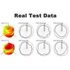 YOTENKO WiFi Puck Antenna Dual Band 2.4G 5.8 GHz, 5dBi Omni-Directional Mini Screw Mount RP-SMA Male Antenna 5ft Cable w/SMA Male to RPSMA Female Adapter for WiFi Router Hotspot Wireless Network Card view 3