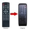 Allimity R007 Replaced Remote Control Fit for Hitachi Projector CP-X3021WN CP-X2021WN CP-X2011N CP-X2511N CP-X3011N CP-X4011N ED-X45N CP-X2521WN view 2