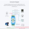 8-ch RS485 Hub with RS485 Network Relay, Extension, Isolation Functions, Extend 8-ch RS485 Slave Ports via 1-ch RS485 Master Port, 300~460800bps (Self-Adaptive) Baud Rate, Rail-Mount Support view 4