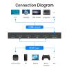 Yinker HDMI Multiviewer Switch 4x1, HDMI Quad Multiviewer Switcher 4 in 1 Out, Supports 4 Display Mode 1080@60Hz with IR Remote view 2