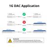 ipolex 1.25G SFP Twinax Cable, Gigabit Direct Attach Copper(DAC) Passive Cable, 0.3m (0.98ft), for Cisco SFP-H1GB-CU0.3M, Ubiquiti, Fortinet, Netgear, D-Link, Supermicro, and More view 3