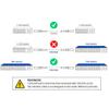 0.3m/0.98ft 10G Direct Attach Copper Cable, SFP+ Passive Twinax DAC Cable for Cisco SFP-H10GB-CU30CM, Ubiquiti, Arista, D-Link, Huawei, Intel, Meraki, Mikrotik, Netgear, TP-Link etc. view 3