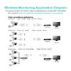 VONETS Dual Band 2.4GHz/5GHz WiFi Bridge/Router/Wireless Repeater WiFi Ethernet Convert/Hotspot Signal Cover, AC1200, DC/USB Powered for DVR Surveillance Camera VAP11AC with Smart Cooling Fan view 4