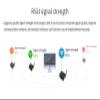 SX1268 433Mhz LoRa Modem Wireless Transceiver 30dBm 10Km Long Range RS232 RS485 Relay Networking RSSI E90-DTU(400SL30) view 3
