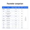 4 Serial Ports to Ethernet Module NS4 TTL to RJ45 Phy Modbus Gateway RTU TCP UDP HTTP MQTT Low Power Heartbeat Packet Transparent Transmission view 2