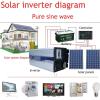 Pure Sine Wave Inverter 12000W Car Converter Solar LED Inverter,DC 24V 48V to AC220V 110V Inverter Power Converter for Car Voltage transforme,24Vto220V view 2
