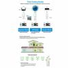 The Perfect Part WiFi Extender - WiFi Extender Signal Booster for Home with 4 Rotatable Antennas & 3 Modes, 1200Mbps Speed Dual Band Wireless Signal Booster & Repeater, Wall Mount Internet Amplifier view 3