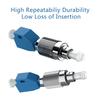 GESD 4PCS Single Mode 9/125um FC Male to LC Female Hybrid Optical Fiber Converter Adapter with Visual Fault Locator Connector and Optical Power Meter Compatibility view 4