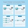 Waveshare RP2040-ETH Mini Development Board, RP2040 Ethernet Port Module, Raspberry Pi Microcontroller Development Board, Based On Official RP2040 Dual Core Processor view 4