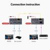 AV Access 4K HDMI Extender Over Cat6, 230ft/70m, 4K@60Hz 4:4:4, Loop Out, HDCP 2.3, Bi-Directional PoC, IR Control, EDID & ARC Switch, Dolby Atmos, Easy Install for Home Theater, Office(4KEX70L-H2) view 3