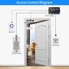 Access Control RFID Reader,Waterproof Access Control System,Access Controler for Electric Magnetic Lock,Proximity Door Entry Keypad,Gate Opener,Zinc Alloy Shell,Wiegand in+Out,Latch Doors Reader view 2