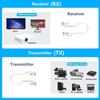 eppfun Wireless HDMI Transmitter and Receiver 100ft/30m, 1080P Output Wireless HDMI,5G Plug&Play Portable HDMI Wireless,for Streaming Video and Audio to Monitor from Laptop/TV Box view 2