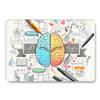 Case Compatible with MacBook Pro 15 inch Model A1707 A1990 Release 2019 2018 2017 2016 with Touch Bar and Touch ID, Plastic Hard Shell Case & Keyboard Cover Skin & Laptop Sleeve, Creative Brain view 2