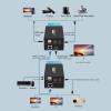 HDMI USB KVM Extender, 197ft 60Hz Function HD KVM Extender Keyboard & Mouse Remote view 3