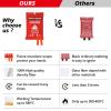 SecuCaptain Emergency Fire Blanket for Home and Kitchen - 2 Pack 40"x40" Flame Suppression Fiberglass Fire Blankets for House Camping Car Office Warehouse Emergency Survival Safety view 4