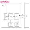 REYAX RYUW122 UWB Antenna Transceiver Module Distance Measurement 2D / 3D Positioning. view 3
