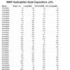 1pc Audiophiler MKP Audio Capacitor 0.1uF 0.22uF 5.6uF 6.8UF 7.5UF 8.2UF 10uF 400V 22uF 33uF 47uF 100uF 250V (Size : 40uF-250V) view 2