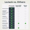 LoJack for Cars | GPS Tracker for Vehicles No Monthly Fee | Anti Theft Car Device | Professional Installation Included | Integrated with Law Enforcement (5 Years of Service) view 2