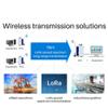 2Pcs/lot 433MHz SX1262 RS485 Lora Wireless Data Transmission Modem Anti-Interference E96-DTU(400SL22-485) 22dBm 5KM Modbus LBT Relay Network Watchdog and Anti-Crash Design view 4