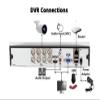 Evertech 8 Channel H.265 HD TVI CVI Analog AHD Security Camera Digital Video Recorder with 4TB HDD view 4