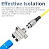 50Pcs SC to FC Fiber Optical Converter Single Mode Coupler Adapter Plastic view 2