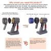 YAXRO Motor Rear Cover Kit Compatible with Dyson V6 DC58 DC59 DC61 DC62 DC74 Vacuum Cleaner Pre/Post Filters Set Replacement Accessories(Pre Post Filters) view 4