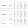 TOPXCDZ LED Chip Infrared IR 680nm 740nm 760nm 800nm 850nm 880nm 940nm 980nm 1000nm COB Diodes 3W 5W 10W 20W 30W 50W 100W Light Beads COB Night Vision CCTV Camer (IR 730nm, 10W x 1piece) view 4