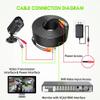 Aprelco 100ft Black BNC Video Power Wire Cord Compatible with Samsung Camera Cable SDH-C85100BF SDR-B85300 view 4