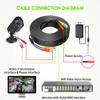 Aprelco 50ft Black BNC Video Power Wire Cord Compatible with Swan1080P 720P 960H ETC Camera Cable Lead view 2