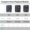 60W Voice Playback Module, PEMENOL DC 9-24V High Power Music Player Mp3 Trigger Amplifier 64Mbit Flash Storage Sound Board Support Sound and Light Alarm Present Electronics DIY view 3