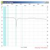 SWR Bridge 1-500MHz Frequency Range 3 Port Antenna Analyzer for Amateur Radio Field Measurements High Accuracy SWR Readings 0.1 to 500 Ohm Impedance Matching for Quick Fault Detection view 2