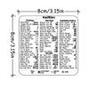 2 Pcs Clear Vinyl Mac Quick Reference Keyboard Shortcuts Stickers, Shortcut Stickers Compatible with MacBook - Audition view 2