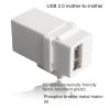 5-Piece USB 2.0 Straight trapezoidal Female to Female Coupler Plug-in Wall Panel Connector Module - White view 2
