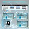 avedio Links 2x2 HDMI Video Wall Controller 4K, 1080P@60Hz HDMI DVI TV Wall Processor with Audio Out, 4 TV Screens into 1 Wall Display w/ RS232, Support 180 Rotate, 1x2 1x3 1x4 2x2 2x1 3x1 4x1 Mode view 3
