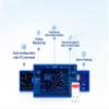 USR-G816 Ethernet Switch Serial Industrial Multi-Carrier Global Dual Sim 5G VPN Router with RS232/RS485 WAN LAN Ethernet Ports Gigabit Switch view 3