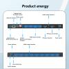 5x9 Video Wall Controller 4K@60Hz 4 HDMI+1 DP Input /9 HDMI Output Compatible (3x3 2x2 2x3 9x1 2x4 1x6) a Variety of Splice Modes,RS232/ Remote Control,RJ45TCP Network Protocol view 3