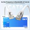 Cable Matters [Cat8 Certified] 40Gbps Shielded Cat 8 Cable, 25ft, White view 3