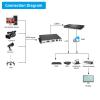 ORIVISION H.265 H.264 MJPEG 1080P@60 VGA Video Encoder HD Video Audio Encoder with VGA Loopout Support HTTP, UTP, RTSP, RTMP, RTMPS, SRT, RTP, GB28181 view 3