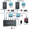 HDMI Extender Splitter1x2 HD 4K @60Hz up to 60m(196ft)-Loop Out-Over CAT5/CAT6/CAT7 Cable HDMI Transmitter and Receiver with IR Power Switch and EDID view 3