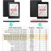 LaoShuSheng Stand Case for 6" Kindle Paperwhite (5th/6th/7th/10th Generation,2012-2018 Release) - PU Leather Book Folio Sleeve Cover with Two Hand Straps and Auto Sleep/Wake (Pine Green) view 2
