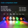 Microscope Spot Light Head(LED-Purple) view 4