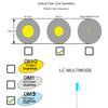 5er Link Technology 6 Strand Multi-Mode LC OM3 Fiber Optic Cable Pigtails for Fusion Splicer Splicing. Includes 6 Fiber Optic Fusion Splice Protective Shrink Sleeves 2.5-60 mm Long (LC MM OM3) view 4