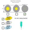 6 Strand Single-Mode SC APC OS1 Fiber Optic Cable Pigtails for Fusion Splicer Splicing. Includes 6 Fiber Optic Fusion Splice Protective Shrink Sleeves 2.5-60 mm Long (SC SM APC) view 4