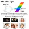 AIZYR Anti Glare Anti Blue Light & Anti Scratch Screen Filter Screen Protectors Compatible with 32"/39"/42"/50"/55"/58" TV Monitor, Anti-UV Filter Film Reduce Eye Strain,55 Inch/L1211W682mm view 4
