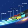 100FT 8K Fiber Optic HDMI Cable (48Gbps, in-Wall CL3 Rated, eARC, 8K 60Hz, 4K 144Hz, HDCP 2.3, HDR10+) Ultra High Speed HDMI AOC 2.1 Cable - for Gaming, VR, HDTV, Monitor, PC view 4