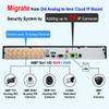 101AV 16CH Security Camera SystemH.265/H.264 1080P DVR/NVR, HD-TVI/AHD/CVI/IP, HDMI/VGA Phone APPs for Home & Office (with 2TB HDD and BNC Video Output, 16CH HD DVR) view 4